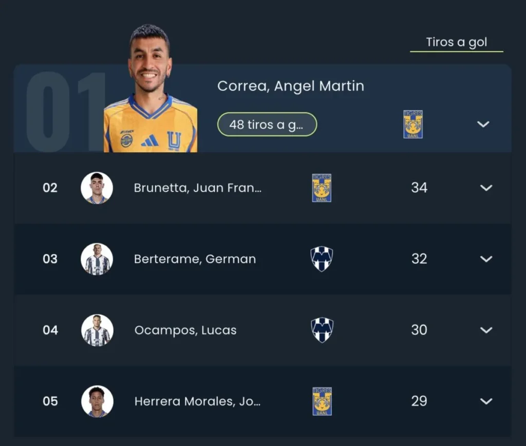 Clásico Regio: fuego cruzado entre dos ataques letales de la Liga MX