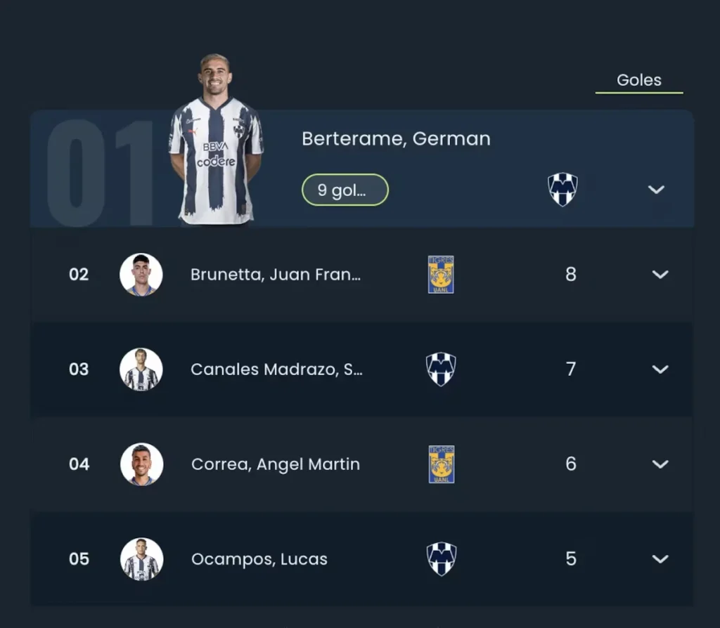 Clásico Regio: fuego cruzado entre dos ataques letales de la Liga MX